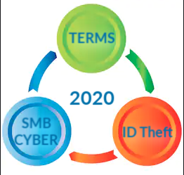 Glossery, Cyber SMB, ID Theft