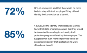 4 Reasons Agents Don't Offer Identity Theft Protection