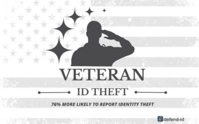 Protecting Those Who Protect Us: Safeguarding Veterans Against Identity Theft