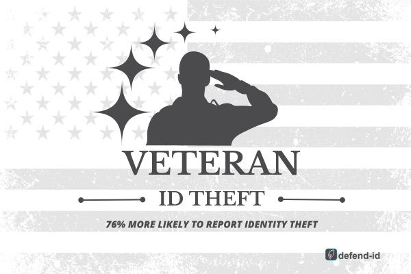 Silhouette of a saluting veteran on a flag backdrop with the text 'Veteran ID Theft' and '76% more likely to report identity theft' with the defend-id logo.